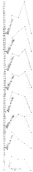 CHART VII.
