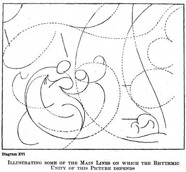 Diagram XVI. ILLUSTRATING SOME OF THE MAIN LINES ON WHICH THE RHYTHMIC UNITY OF THIS PICTURE DEPENDS.