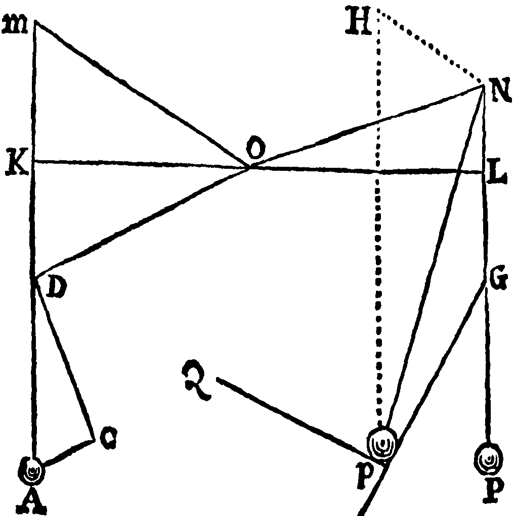 Figure for Corol. II.