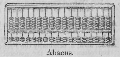 Abacus.