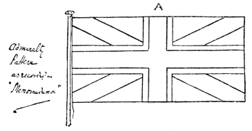 Fig. 778.