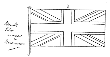 Fig. 779.
