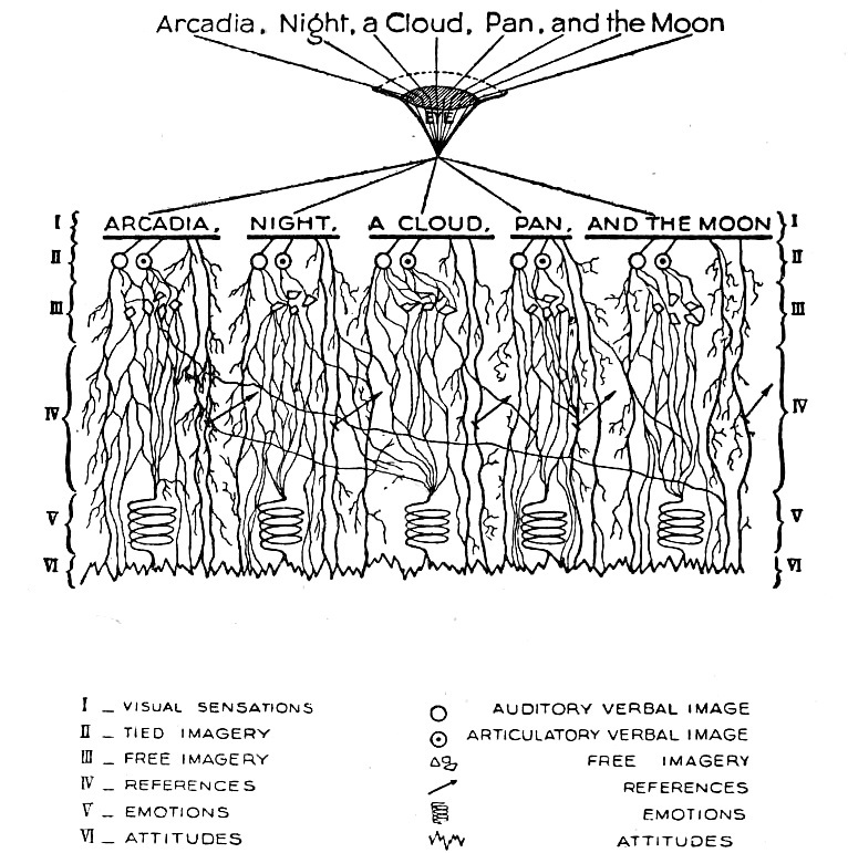 Illustration: Arcadia, Night, a Cloud, Pan, and the Moon