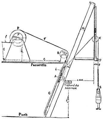 FIG.3.--DIAGRAM OF THE THIBAUDIER SOUNDING APPARATUS.